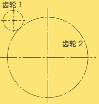  例题 