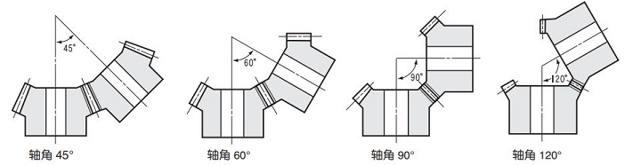  图 1.13 KHK 标准齿轮的轴角 