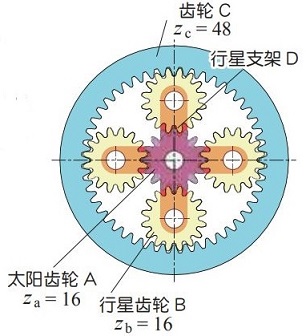  图 1.5 行星齿轮装置的构造 