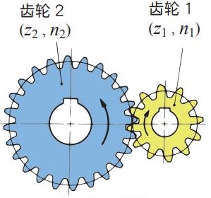  图1.1 直齿轮 