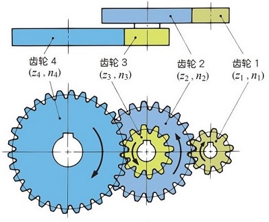  图 1.3 二级齿轮传动机构 