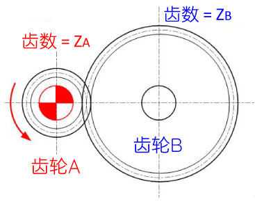  扭矩传递的练习题 (1) 