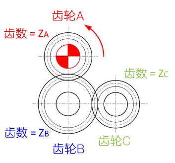  扭矩传递的练习题 (3) 