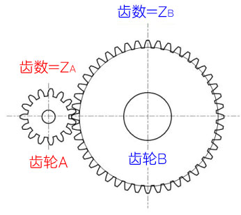  图2-4 齿轮的齿数 