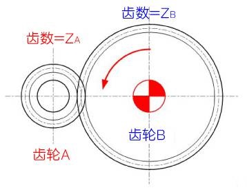  图2-5 齿轮的齿数 