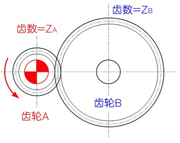  图2-6 齿轮的齿数 