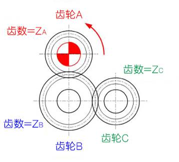  图2-7 齿轮的齿数 