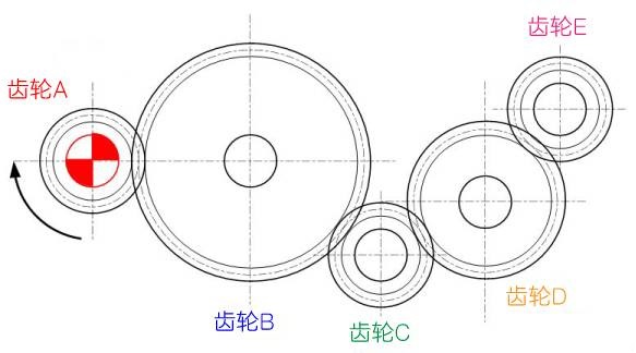 图2-8 齿轮的齿数 图2-8 齿轮的齿数