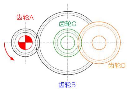  图2-10齿轮的齿数2 