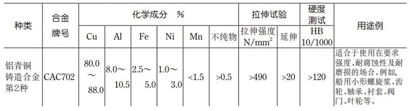  铝青铜铸造合金 