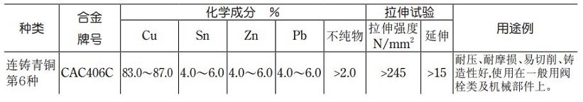  铝青铜铸造合金 