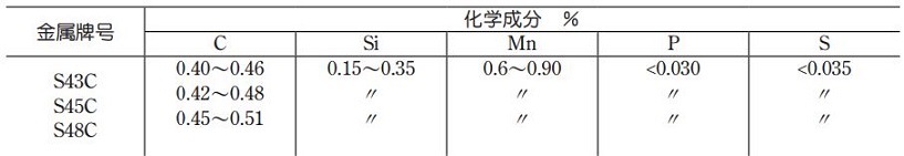  机械结构用碳素钢钢材 