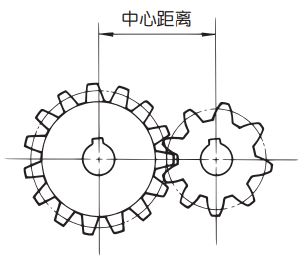  中心距离 