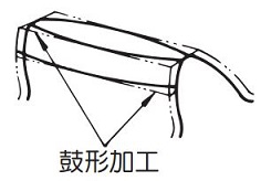  鼓形加工 