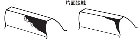  片面接触 