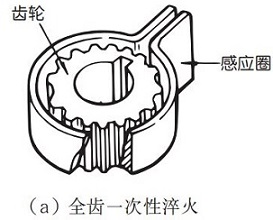  全齿一次性淬火 