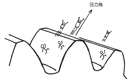  压力角的插画 