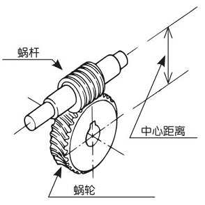  蜗杆副 