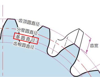  基圆直径 