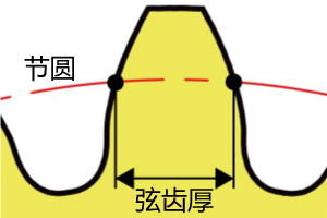  弦齿厚 