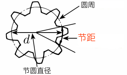  节距 