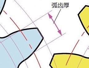  弧齿厚 
