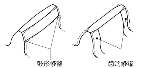  鼓形修整和齿端修缘（修薄） 
