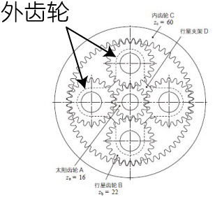  外齿轮 