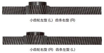 小齿轮和齿条的齿的螺旋方向 