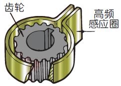  加热用感应圈 