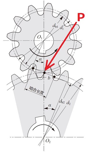 啮合线长度 
