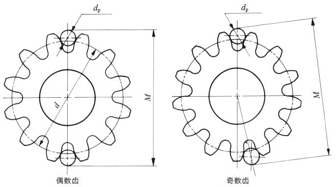  量棒（圆珠）测量法 