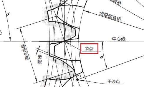  节点 
