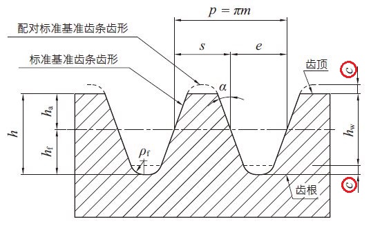  顶隙 