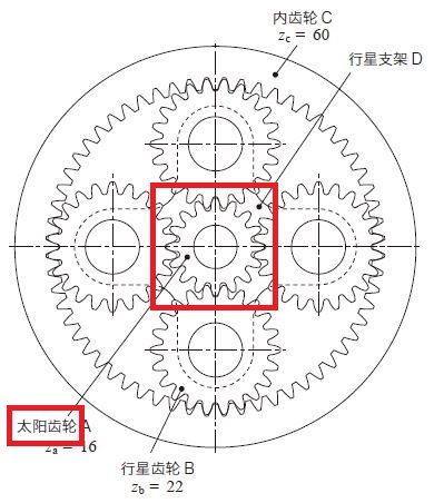  太阳齿轮 