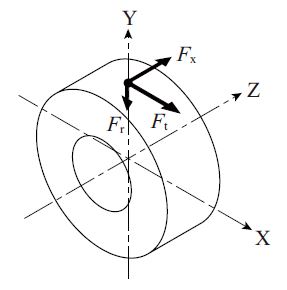  切向力、径向力、轴向推力 