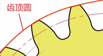  齿顶圆 