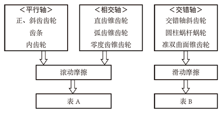  润滑脂选用流程 
