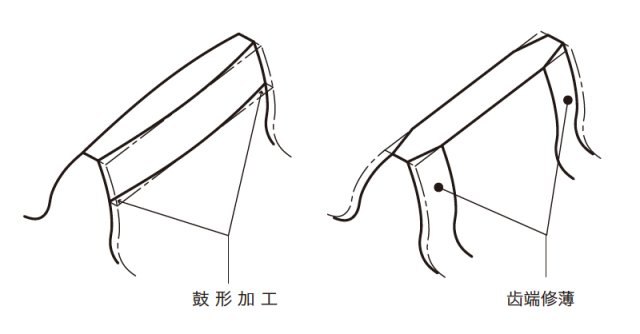  图3.10 鼓形加工和齿端修薄 