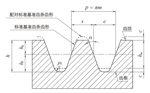  图3.1 基准齿条齿形 