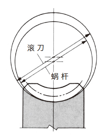  图4.18 使用大直径滚刀的切齿方法 
