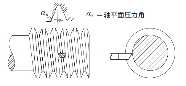  图4.16 JIS 齿形 