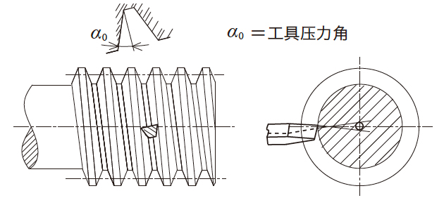  图4.16 JIS 齿形 