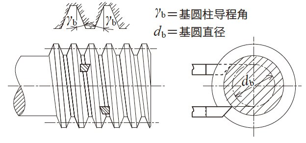  图4.16 JIS 齿形 