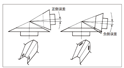  图8.4 齿轮箱有轴角误差时的轮齿接触 
