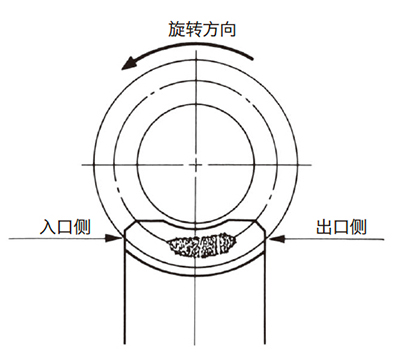  图8.6 理想的轮齿接触 
