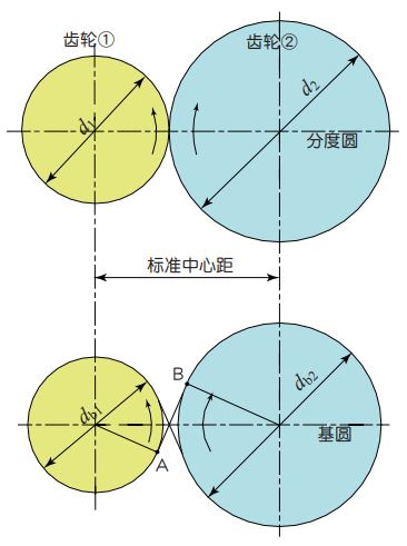 图 3.2 动力的传动 图 3.2 动力的传动