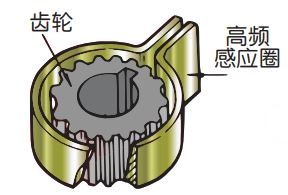 图 6.2 加热用感应圈 图 6.2 加热用感应圈