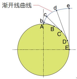 渐开线曲线 渐开线曲线