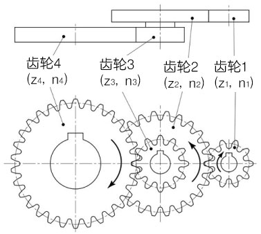 图2-9 多级齿轮副(2级齿轮副) 图2-9 多级齿轮副(2级齿轮副)